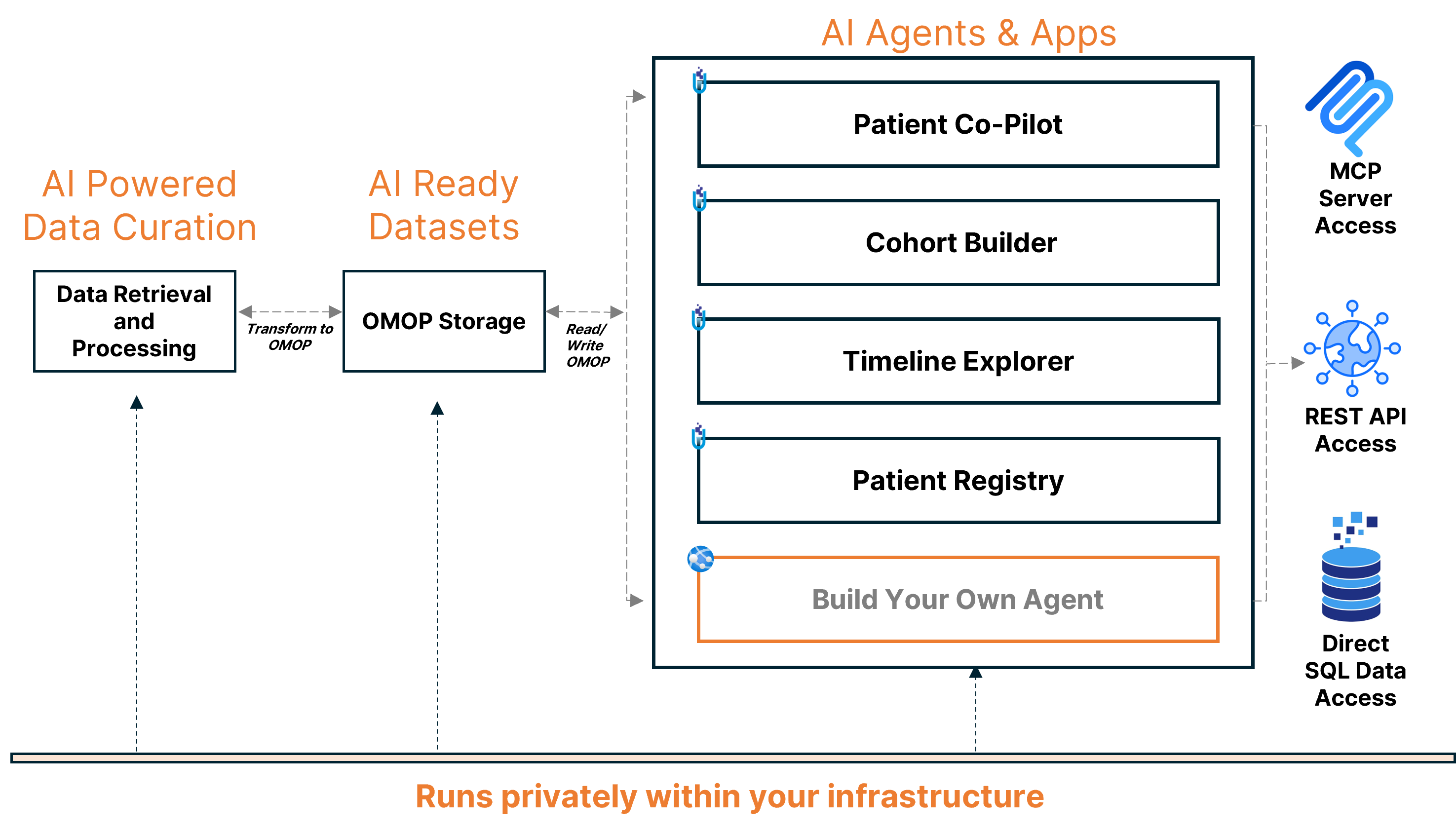AI Agents and Apps